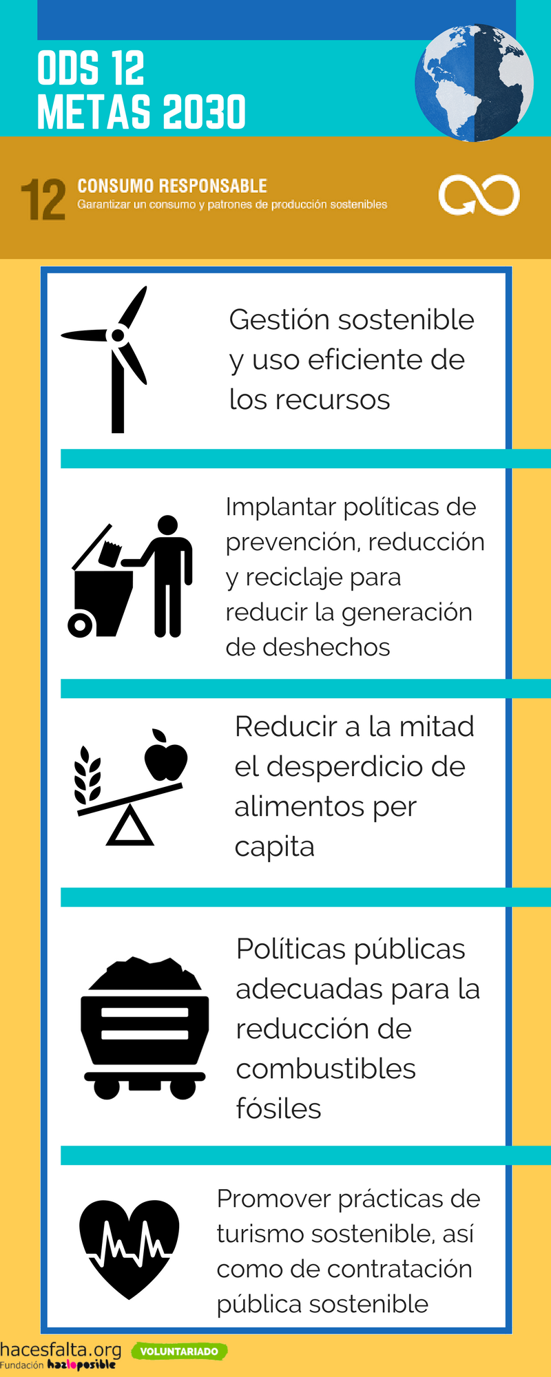 Ods 12 Consumo Y Producción Sostenible Blog Voluntariado